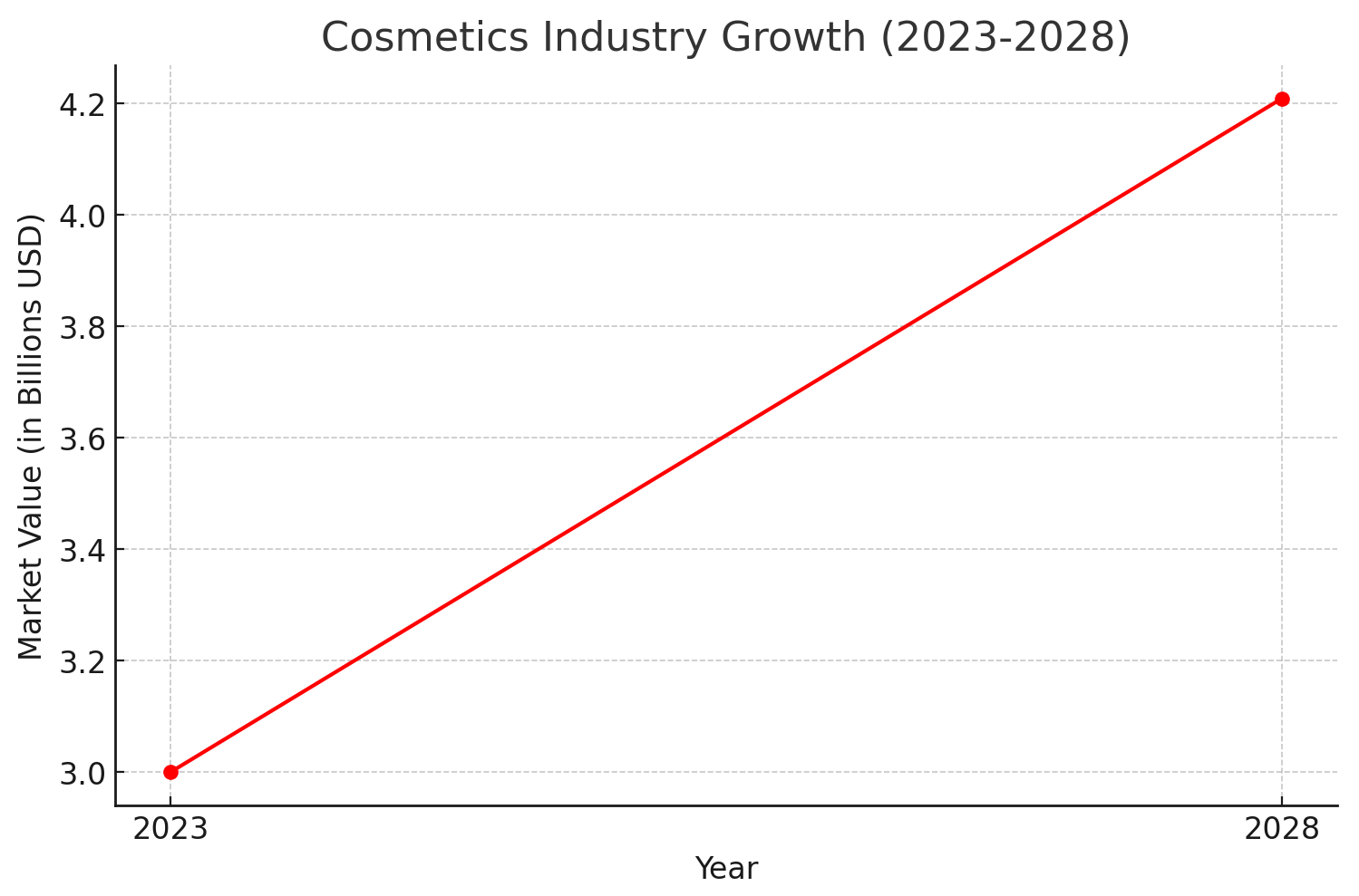Peptides cosmetics industry growth.png
